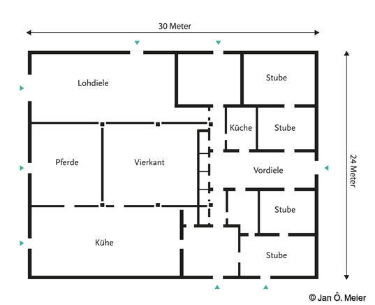 Typischer Grundriss eines Haubargs, hier des Roten Haubargs, Simonsberg.