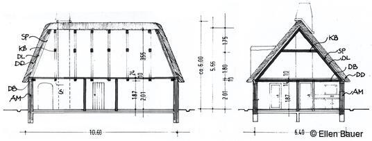 Kate: Konstruktion. 7-Fach-Kate in St. Peter-Ording