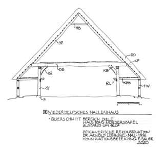 Niederdeutsches Hallenhaus Querschnitt Bereich Diele. Fachhallenhaus Jöns von 1536, Norderstapel, Zustand um 1627 Zeichnerische Rekonstruktion Dr. Arnold Lühning, MA 02/1996, Konstruktionsbezeichnungen E. Bauer, 2020